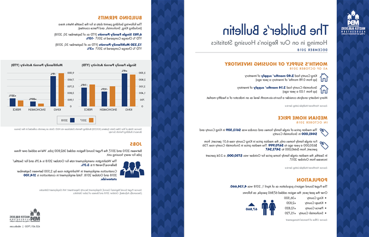 Builder's Bulletin Housing Statistics